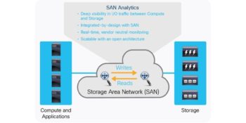 san analytics
