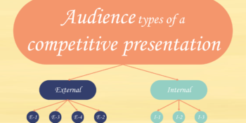 competitive presentation