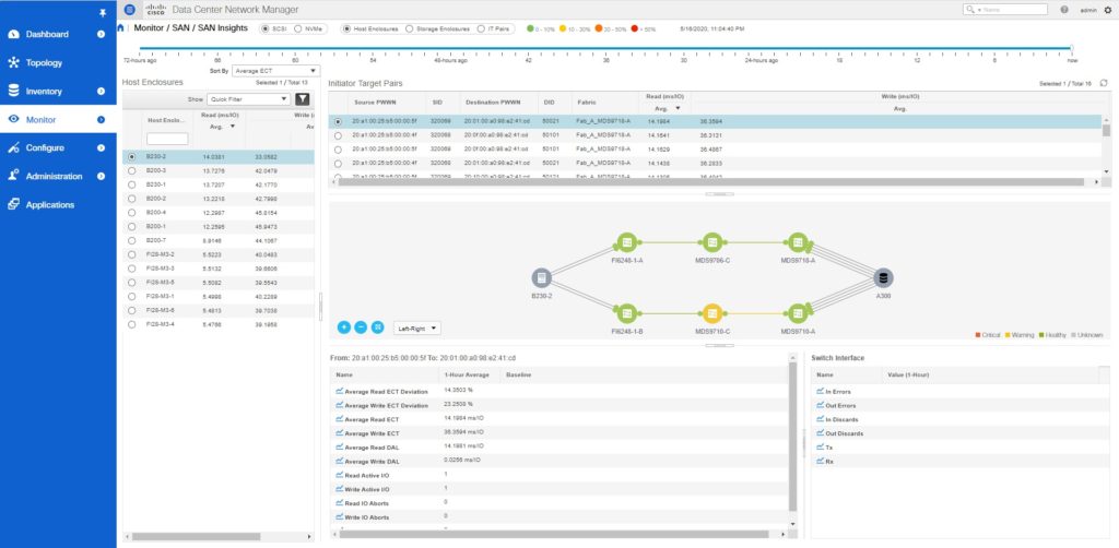 san insights visibility in cisco ucs