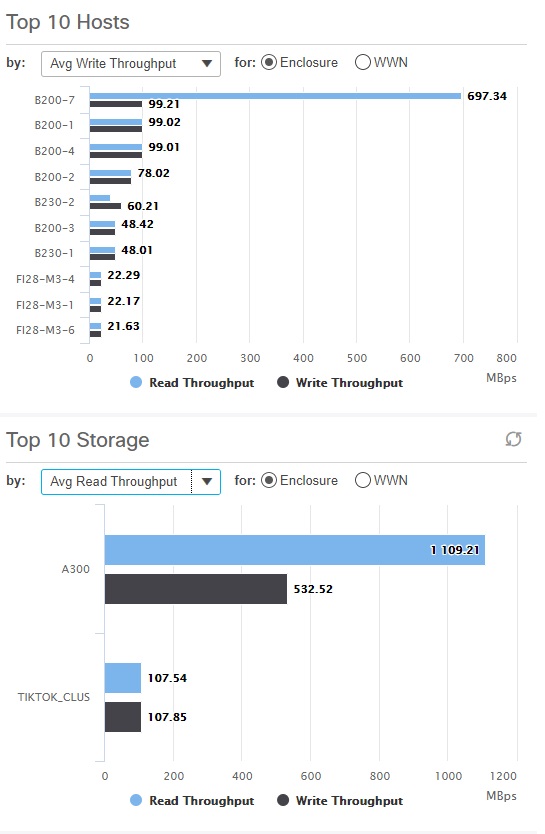 cisco san analytics dcnm san insights
