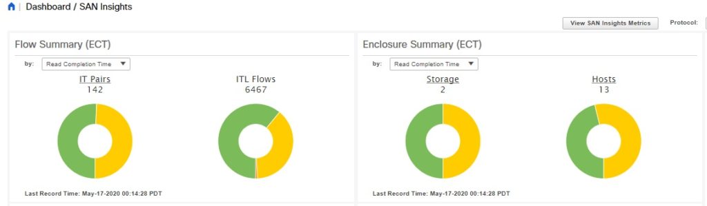 Cisco SAN Analytics and DCNM san insights