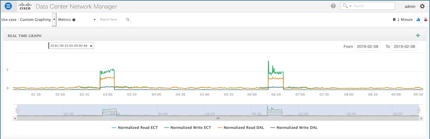 cisco san analytics and dcnm san insights