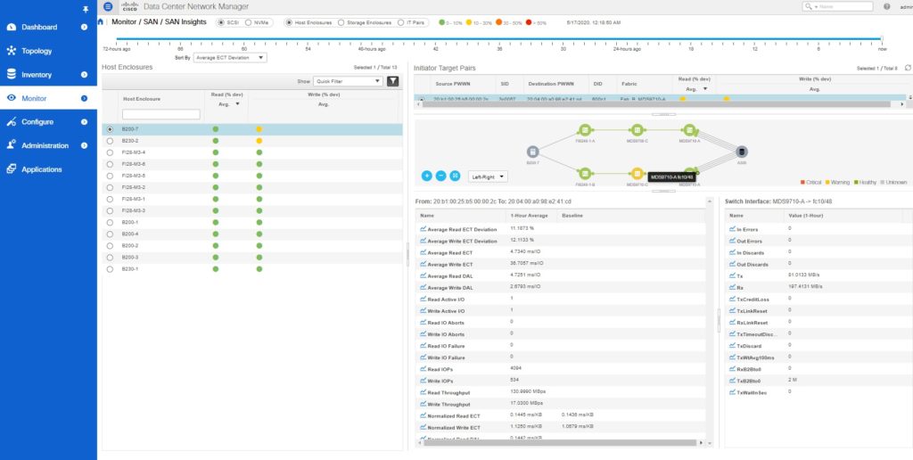 Cisco SAN Analytics and DCNM san insights