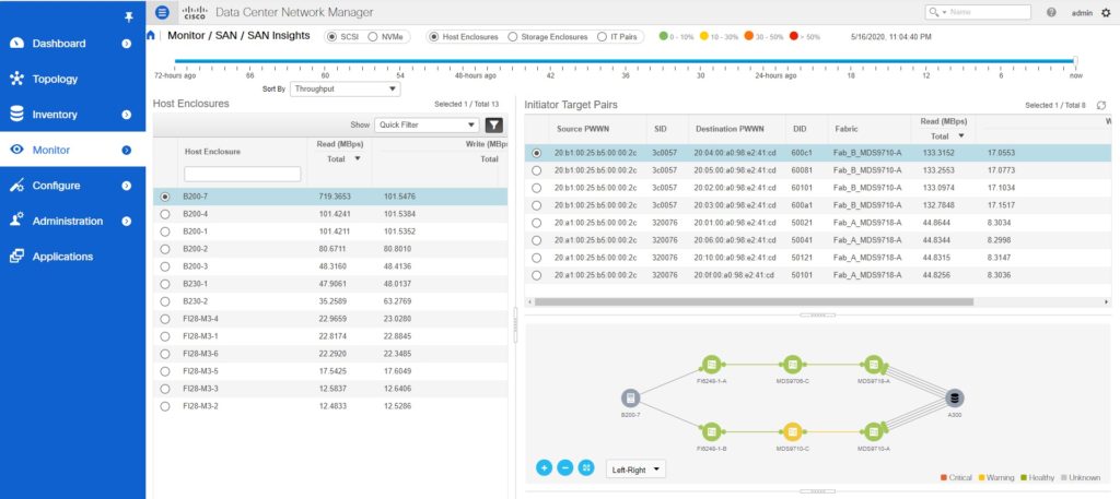 Cisco SAN Analytics and DCNM san insights