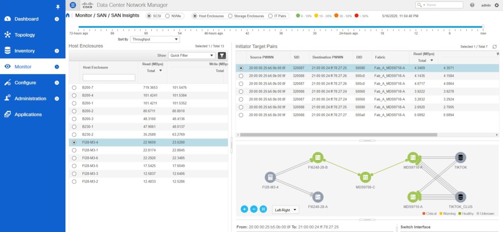 Cisco SAN Analytics and DCNM san insights
