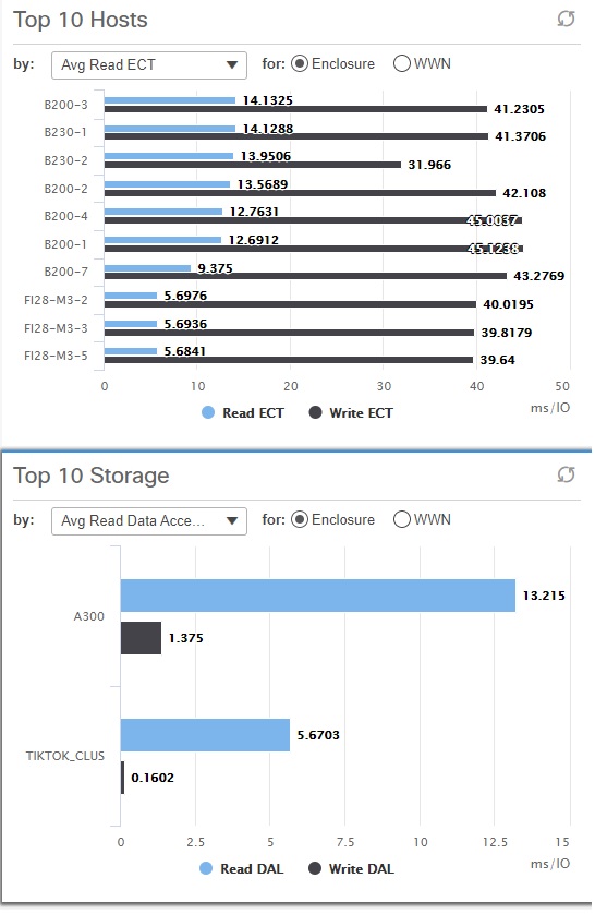 san insights dashboard