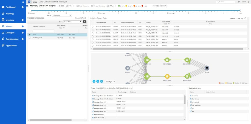 Cisco SAN Analytics and DCNM san insights
