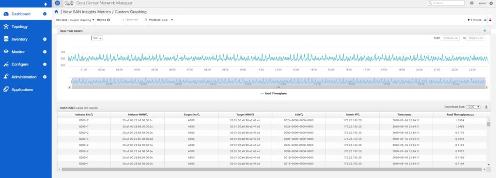 Cisco SAN Analytics and DCNM san insights